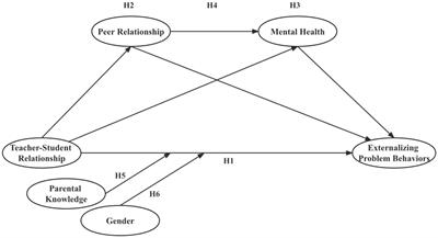 Associations between teacher-student relationship and externalizing problem behaviors among Chinese rural adolescent